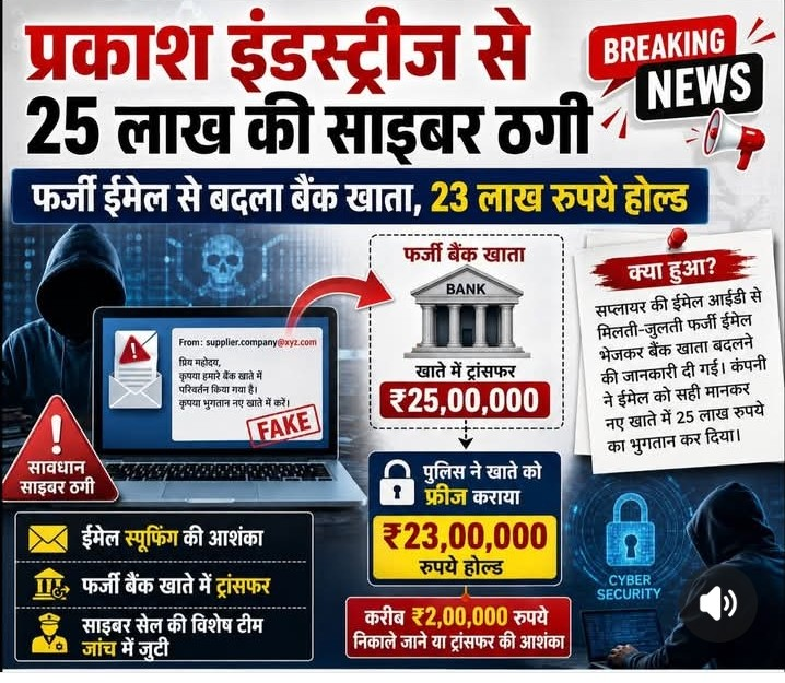 Chhattisgarh में प्रकाश इंडस्ट्रीज चांपा से 25 लाख की साइबर ठगी, फर्जी ईमेल से बदला बैंक खाता