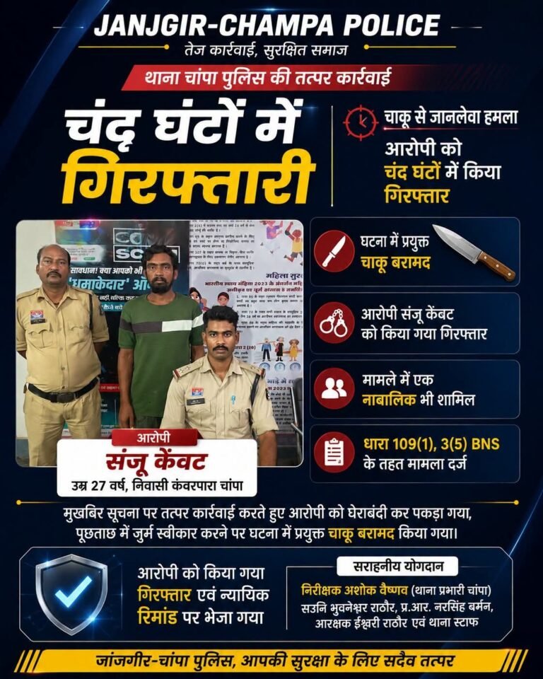 थाना चांपा | चंद घंटों में खुला हमले का राज… आरोपी पुलिस की गिरफ्त में