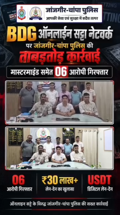 जांजगीर-चांपा में BDG ऑनलाइन सट्टा नेटवर्क का भंडाफोड़’ मास्टरमाइंड समेत 6 आरोपी गिरफ्तार, ₹30 लाख से ज्यादा के लेन-देन का खुलासा